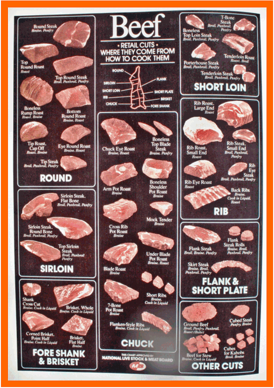 Beef Cuts Of Meat Chart Large Printable