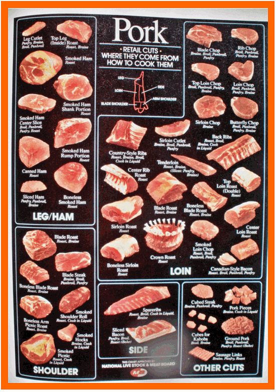 Pork Cuts Chart TheRescipes.info