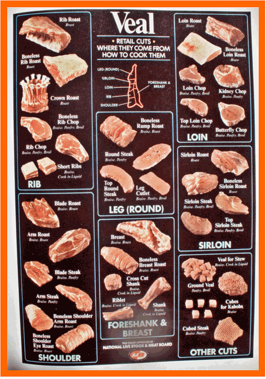 veal chart