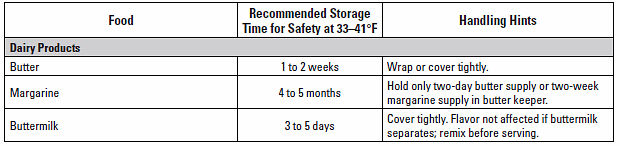 refrigerator storage guidelines